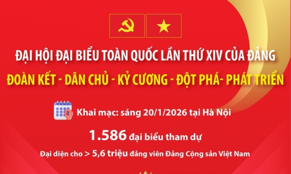 ĐẠI HỘI XIV CỦA ĐẢNG THÀNH CÔNG TỐT ĐẸP – MỞ RA CHẶNG ĐƯỜNG PHÁT TRIỂN MỚI CỦA ĐẤT NƯỚC